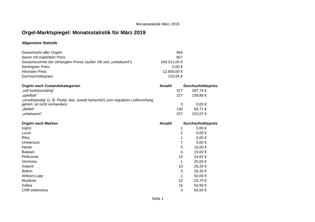 Orgel-Marktspiegel: Monatsstatistik Für März 2019