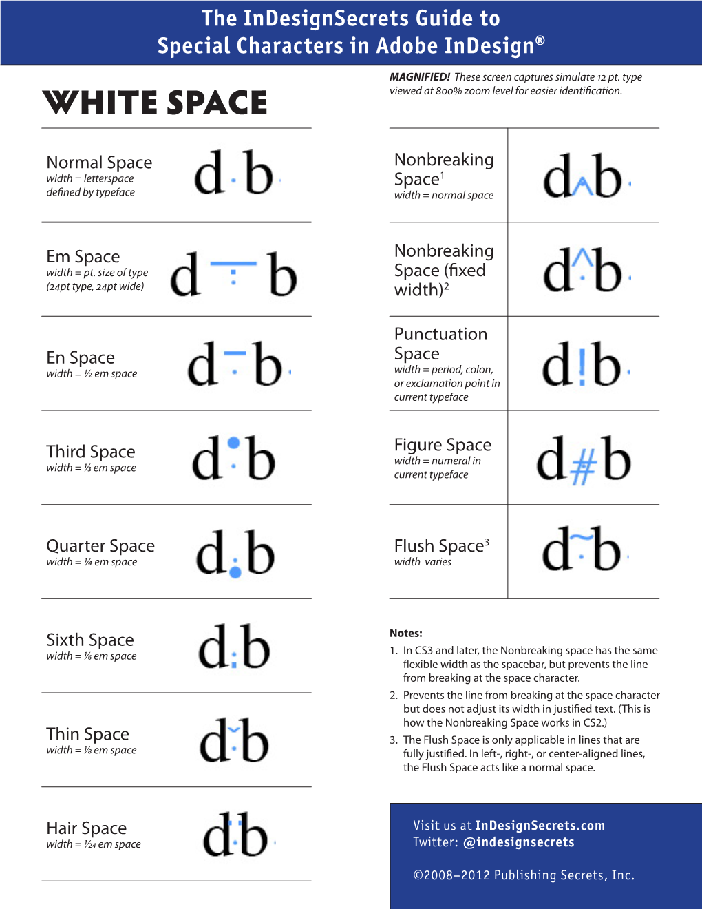 Indesignsecrets Guide to Special Characters in Adobe Indesign®