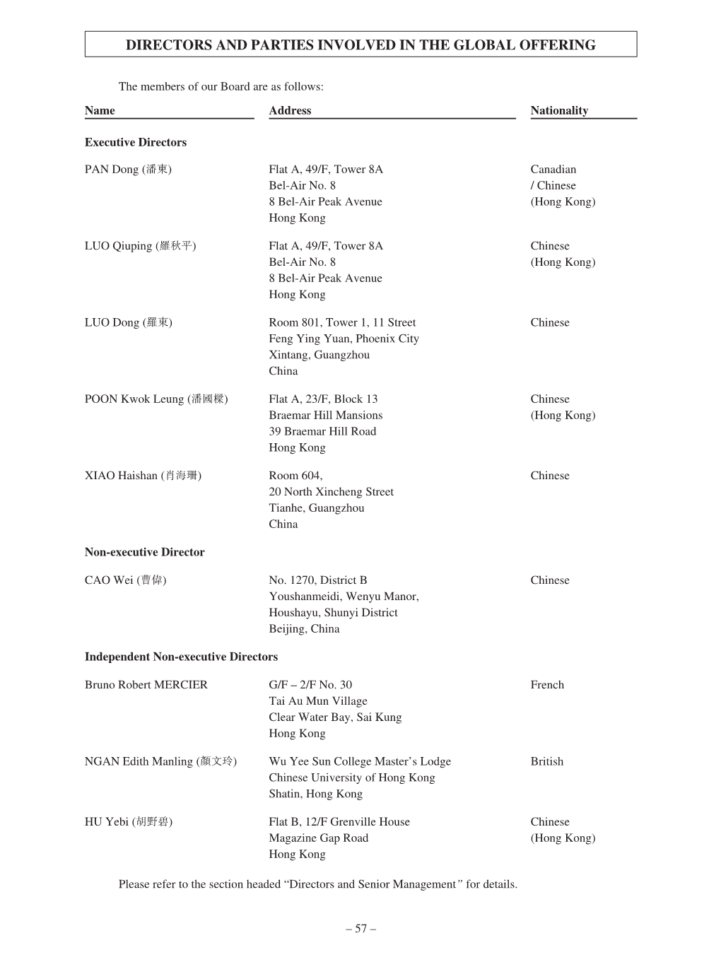 Directors and Parties Involved in the Global Offering