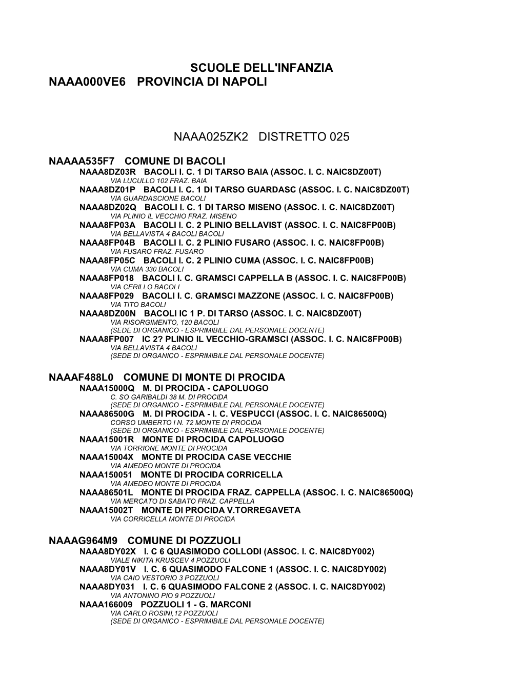 Scuole Dell'infanzia Naaa000ve6 Provincia Di Napoli Naaa025zk2