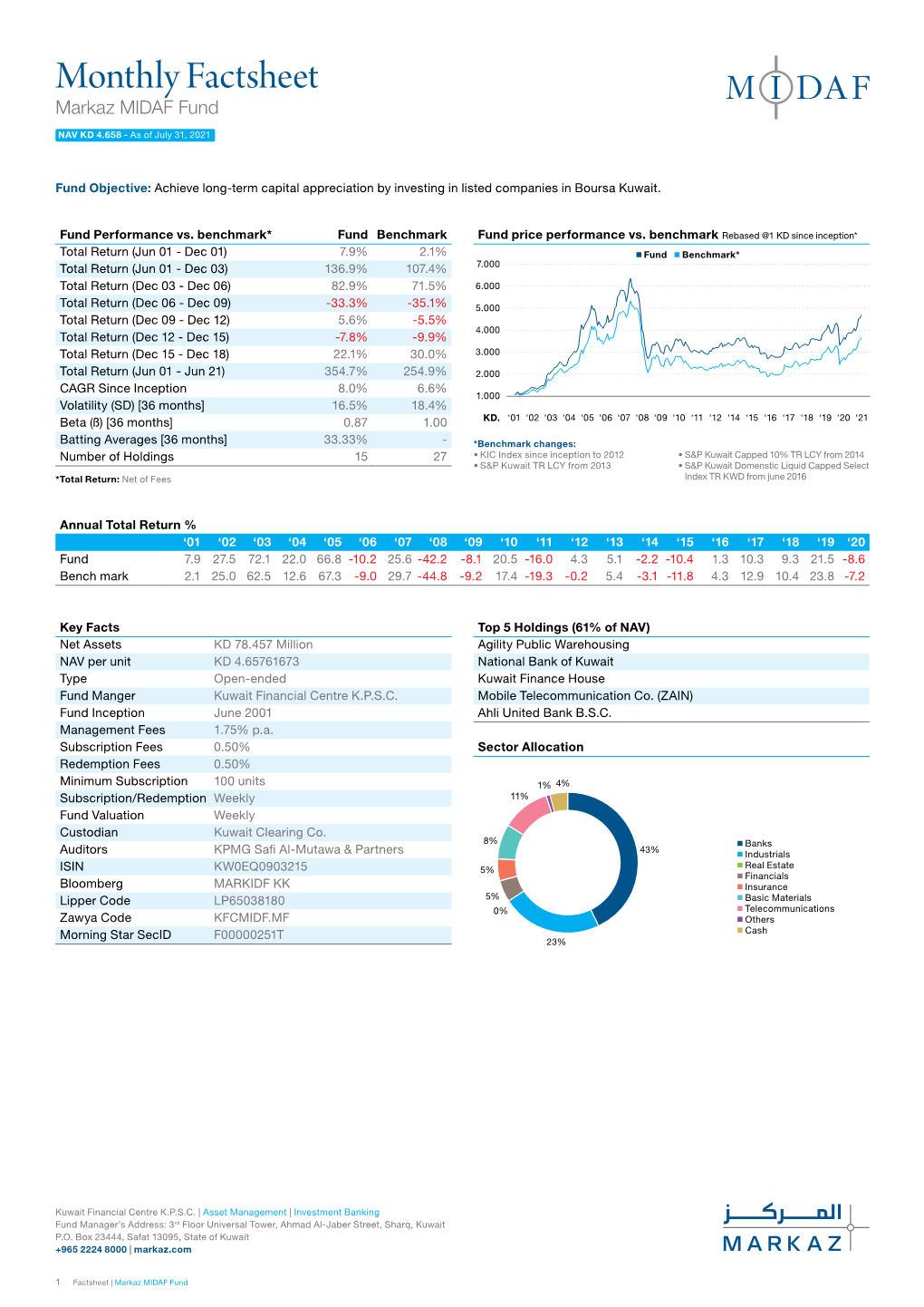 Monthly Factsheet Markaz MIDAF Fund