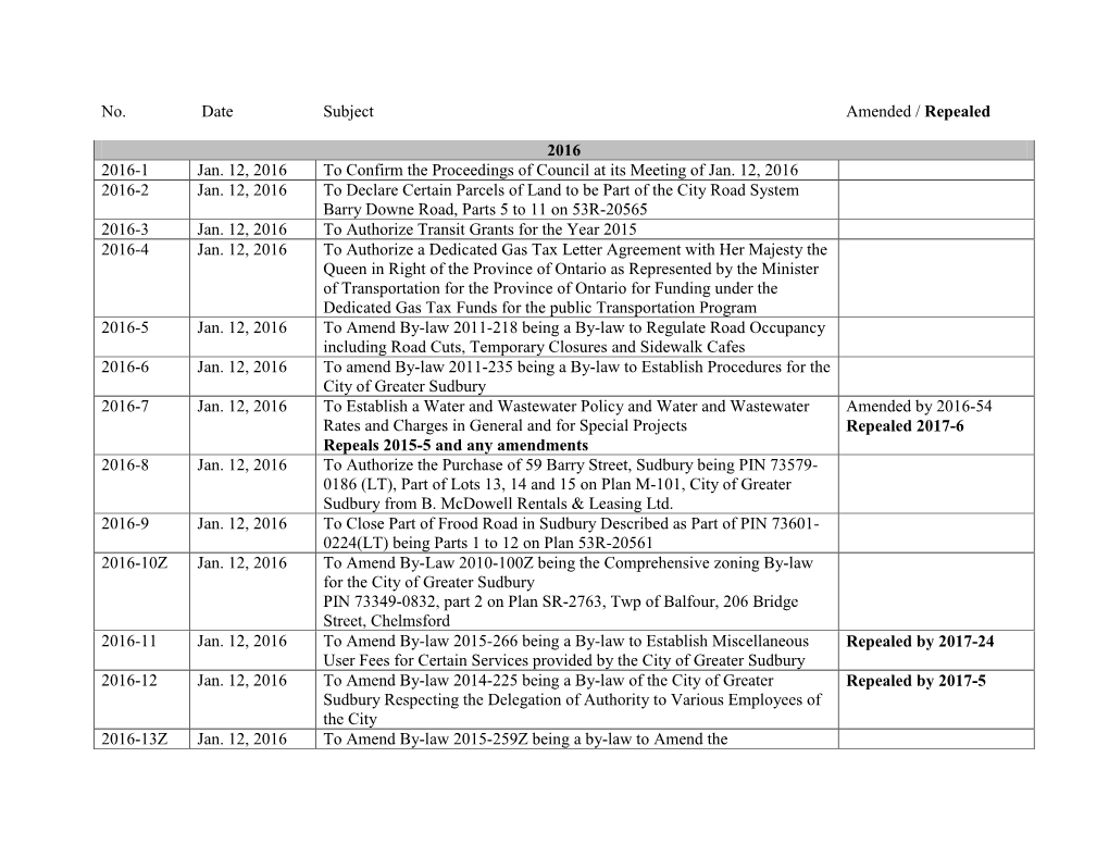 No. Date Subject Amended / Repealed 2016 2016-1 Jan. 12, 2016 to Confirm the Proceedings of Council at Its Meeting of Jan. 12, 2