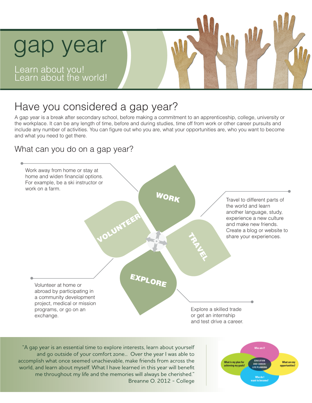 Gap Year Learn About You! Learn About the World!