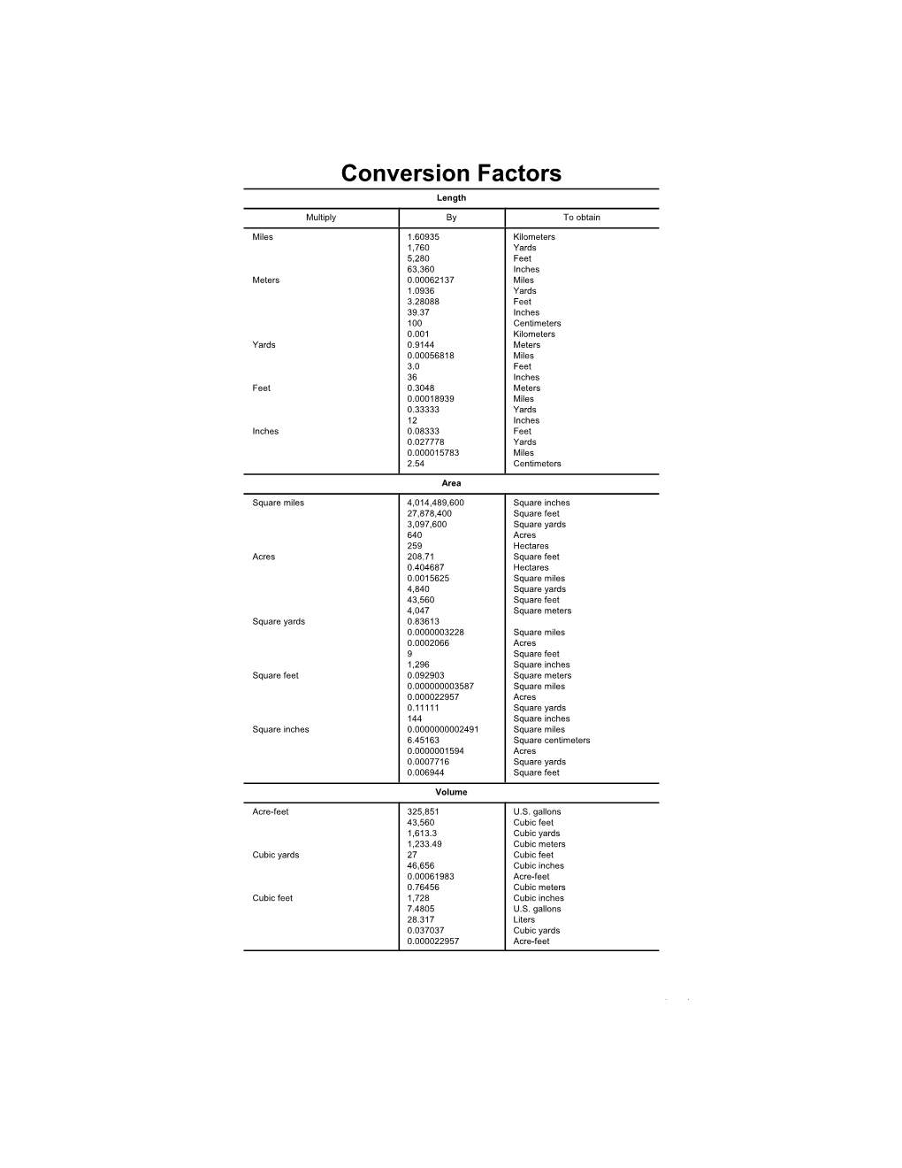 Conversion Factors Length