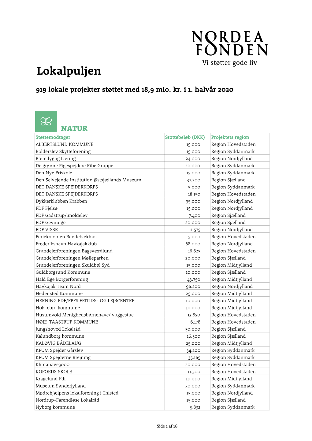 Nordea-Fondens Lokale Uddelinger Juni 2020