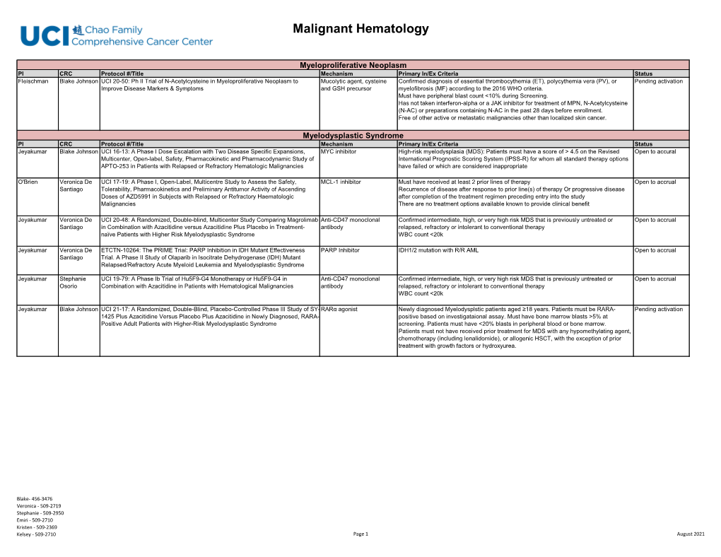 Malignant Hematology