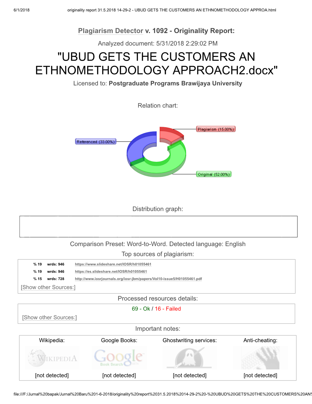 UBUD GETS the CUSTOMERS an ETHNOMETHODOLOGY APPROA.Html