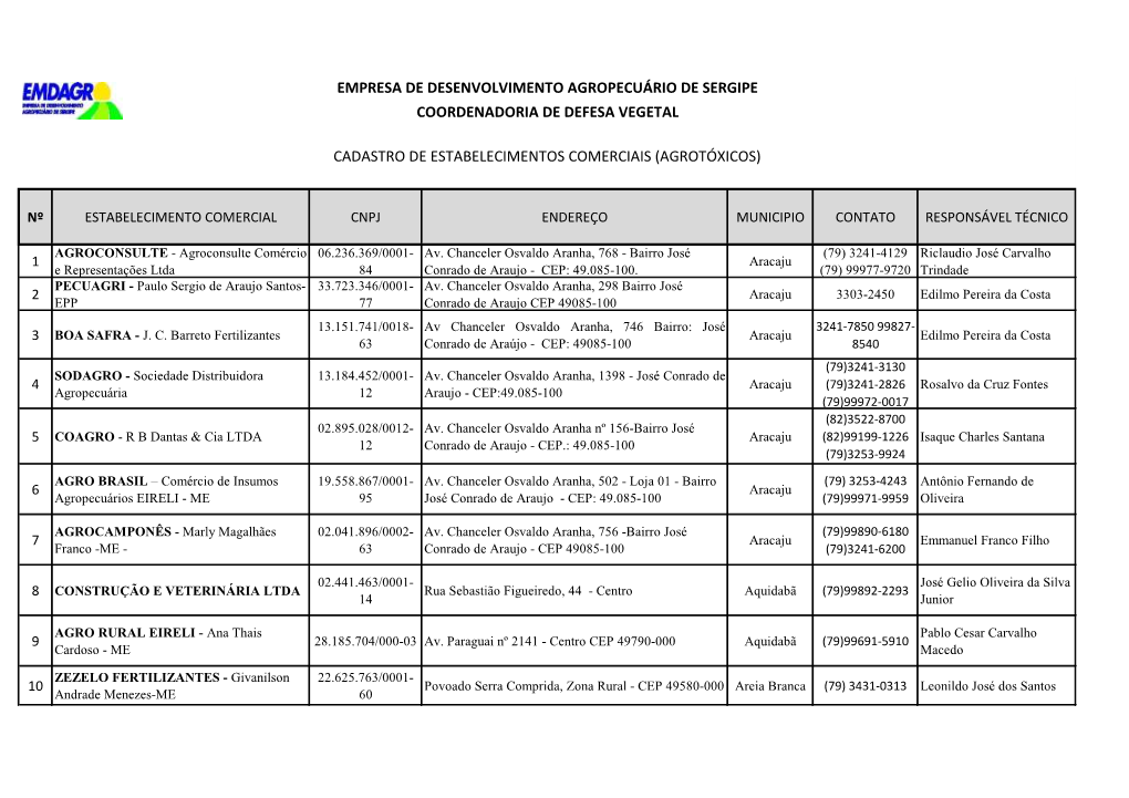 Cadastro De Estabelecimentos Comerciais (Agrotóxicos)