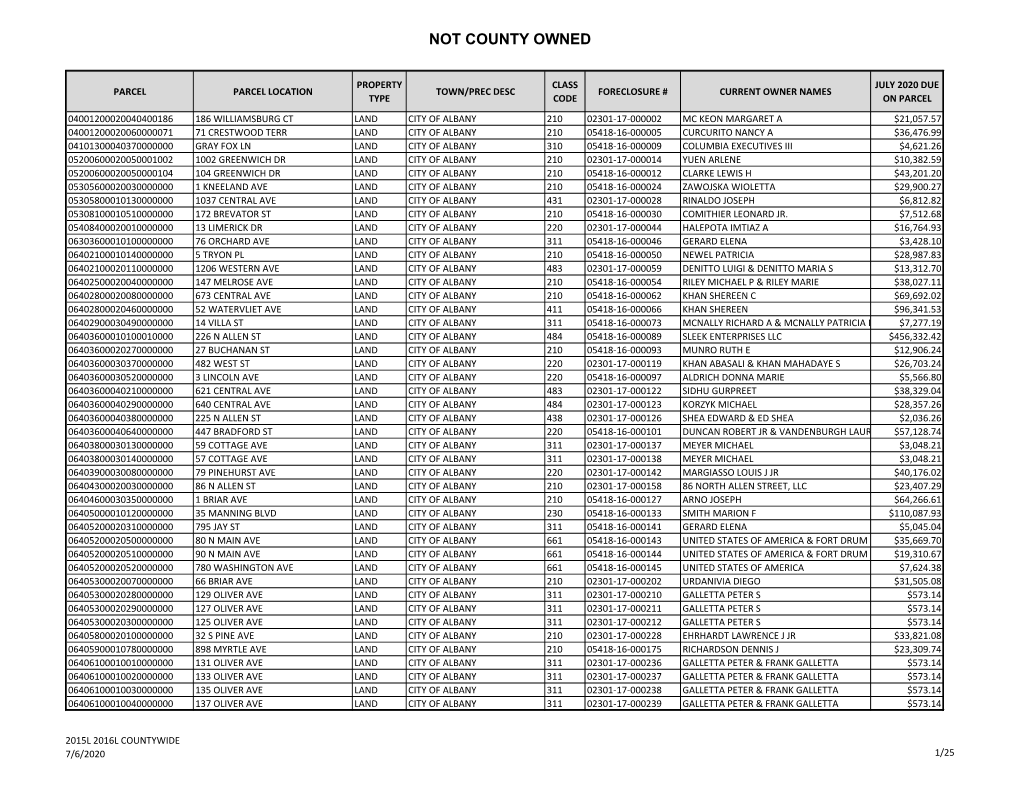 Not County Owned