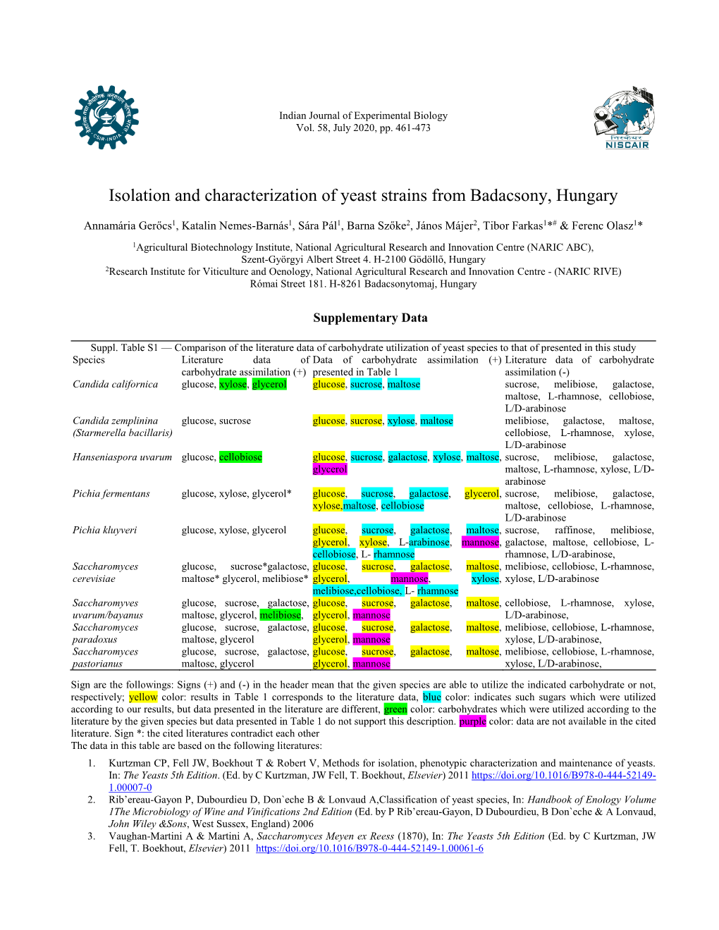 Isolation and Characterization of Yeast Strains from Badacsony, Hungary