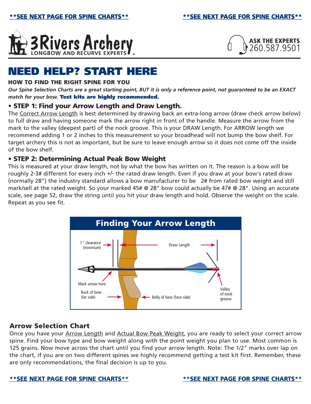 Spine Charts** **See Next Page for Spine Charts**