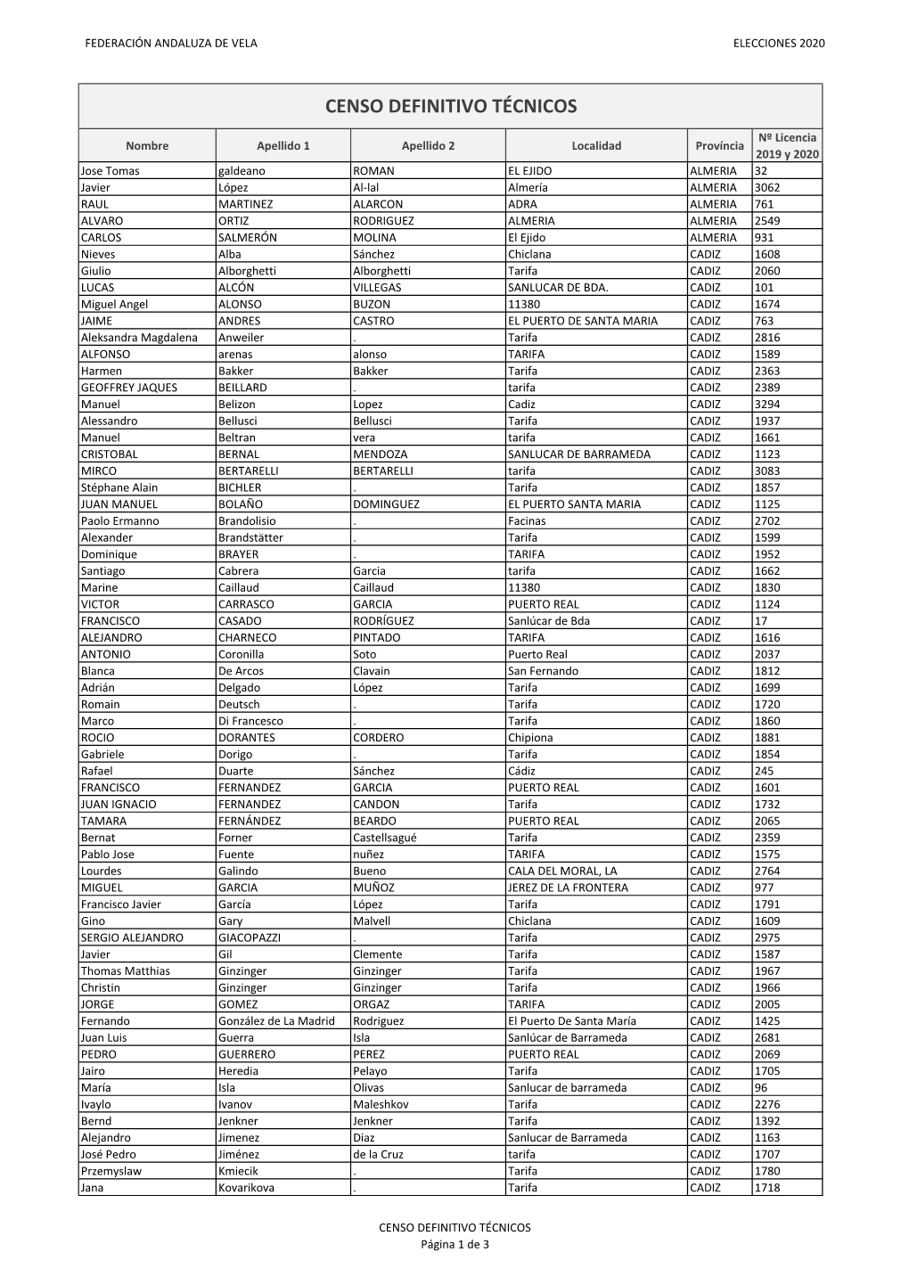 Censo Definitivo De Técnicos