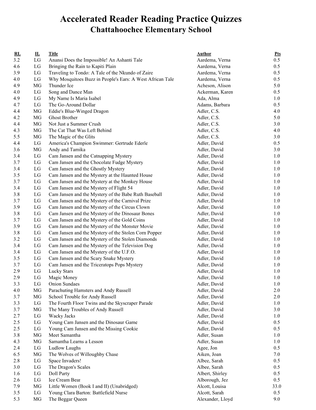 CES AR Quiz List