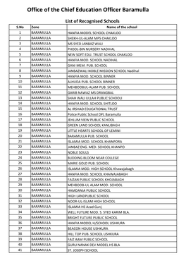 DISTRICT Baramulla