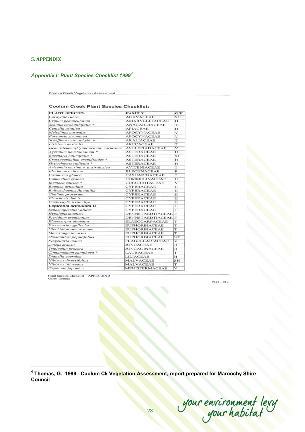 Plant Species Checklist 19994 4 Thomas