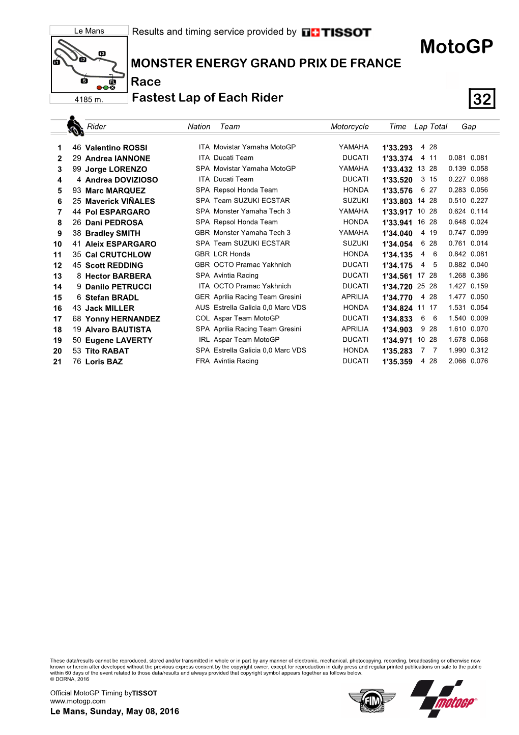 R Fastest Lap of Each Rider