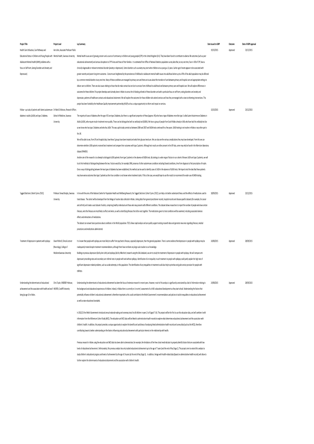 FOI Response 090-15 16. Data.Xlsx