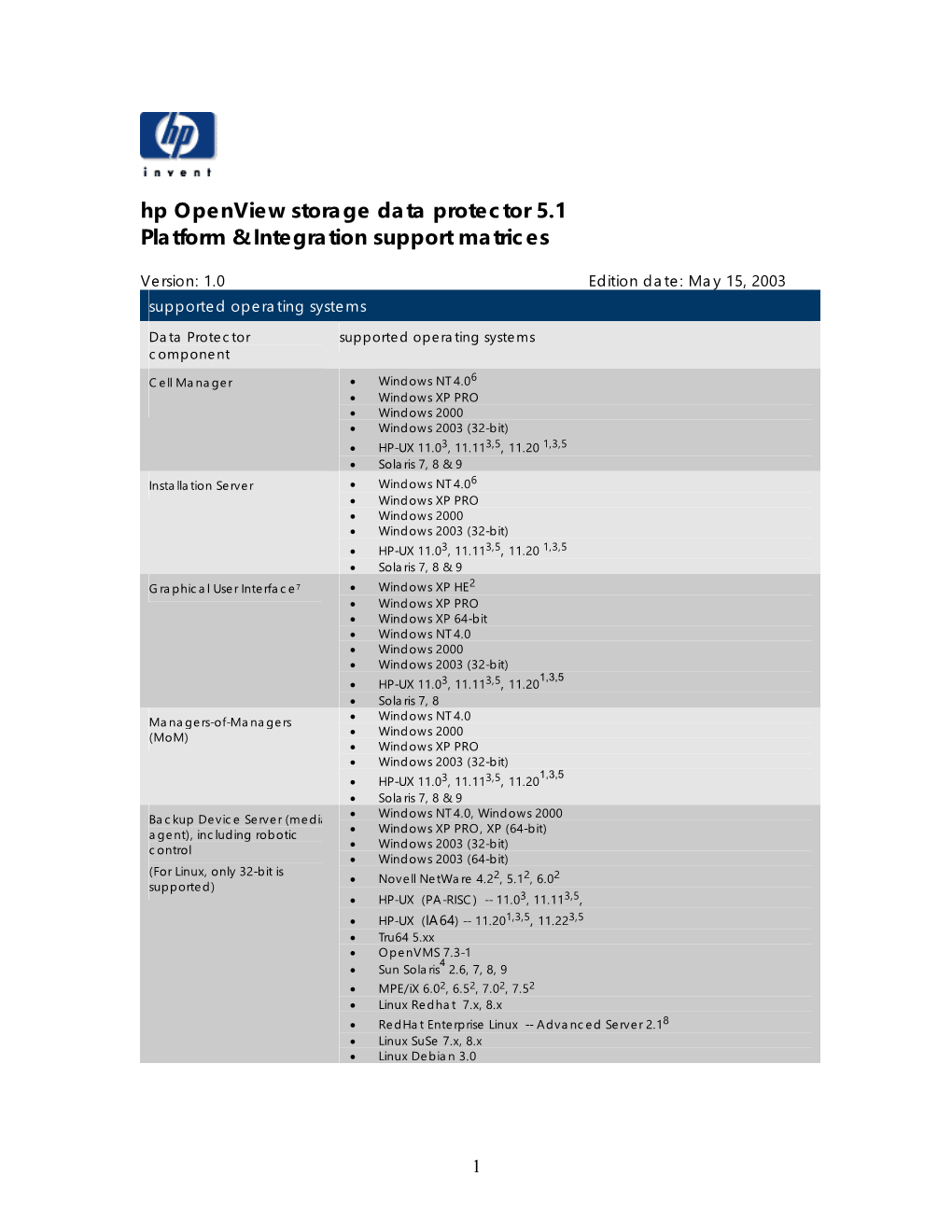 Hp Openview Storage Data Protector 5.1 Platform & Integration Support