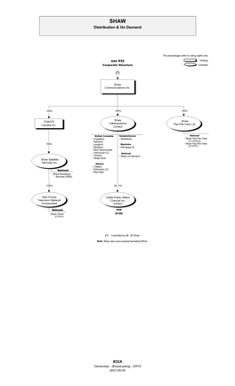 Ownership Charts Reflect the Transactions Approved by the Commission and Are Based on Information Supplied by Licensees