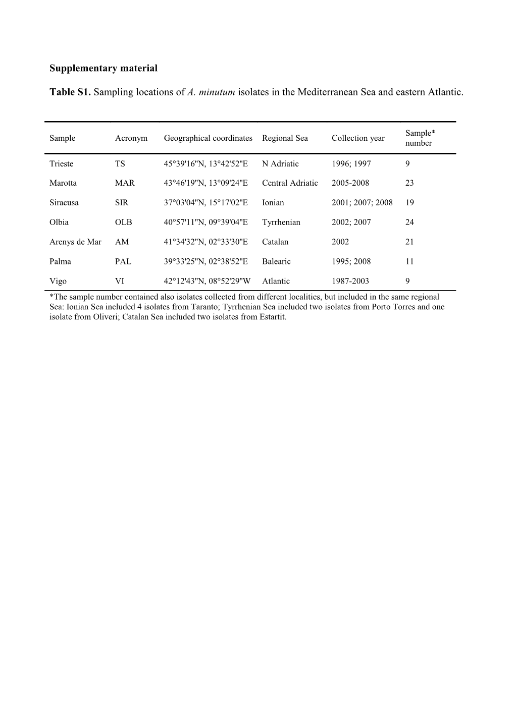 Supplementary Material s23