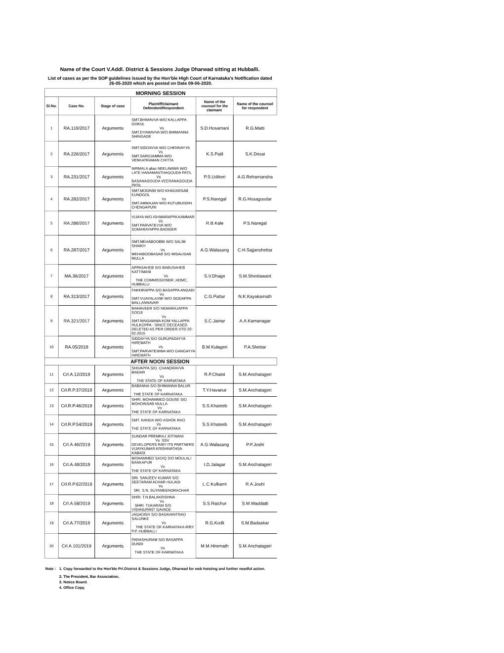 Name of the Court V.Addl. District & Sessions Judge