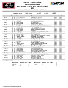 Starting Line up by Row Richmond Raceway 40Th Annual Virginia Is for Racing Lovers 250 Provided by NASCAR Statistics - Friday, 9/11/2020 @ 10:45 PM Eastern