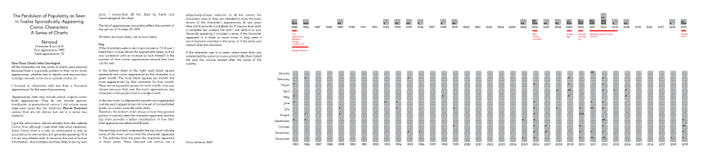 The Pendulum of Popularity As Seen in Twelve Sporadically-Appearing