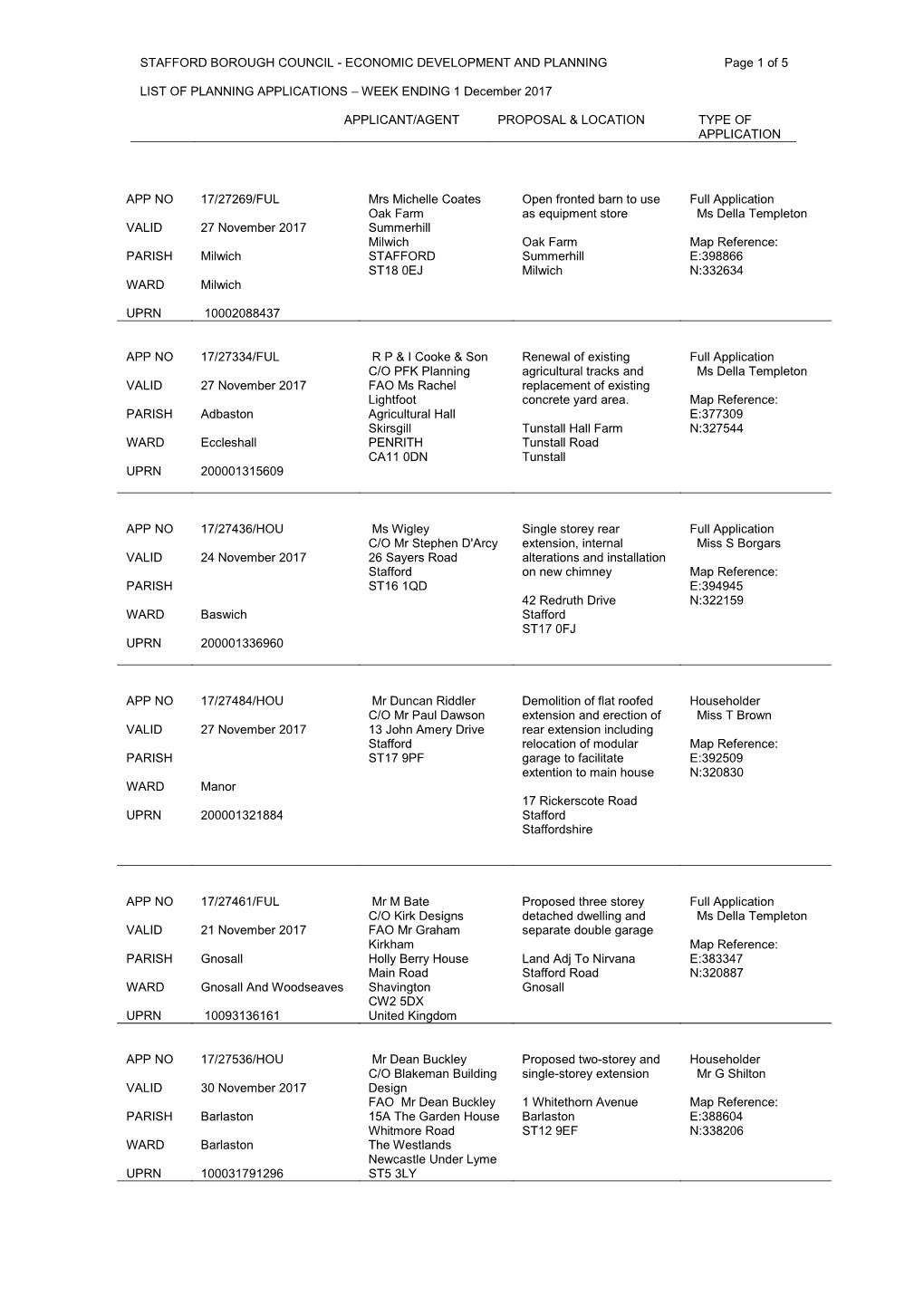 STAFFORD BOROUGH COUNCIL - ECONOMIC DEVELOPMENT and PLANNING Page 1 of 5