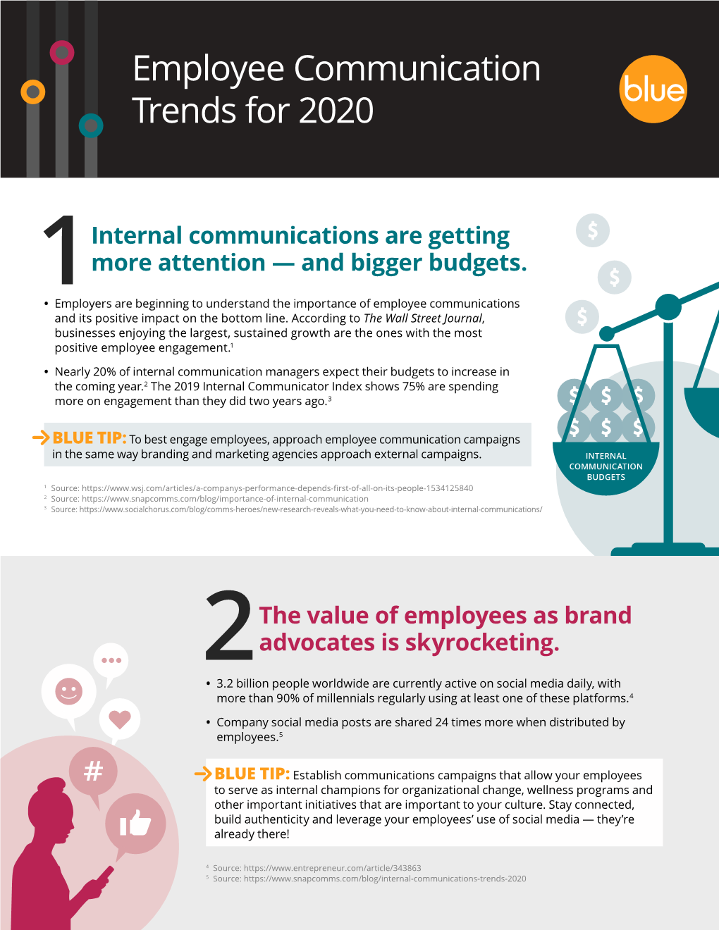 Employee Communication Trends for 2020