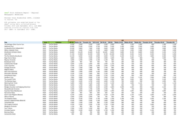 Emma™ Print Audience Report - Regional Newspapers (Modelled)