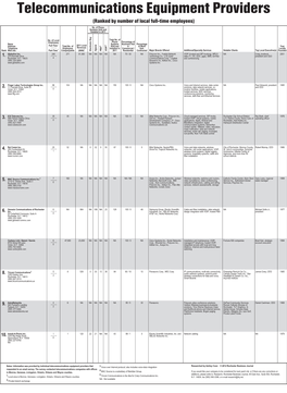 Telecommunications Equipment Providers (Ranked by Number of Local Full-Time Employees) No