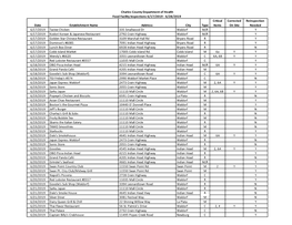 Food Facility Inspections Report-06-17-2019-06-28-2019.Xlsx