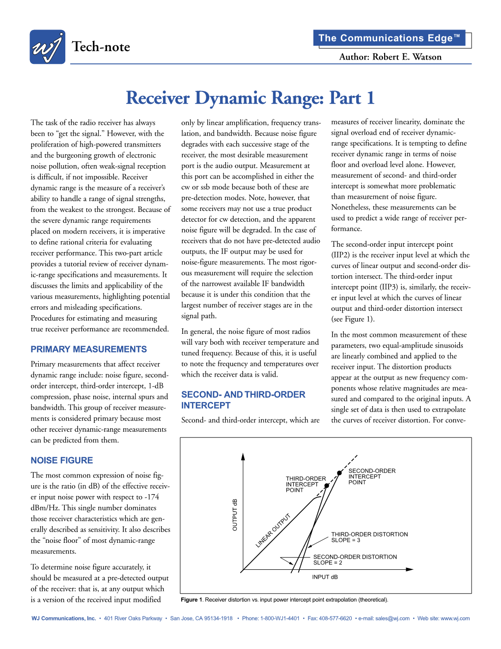 Receiver Dynamic Range: Part 1