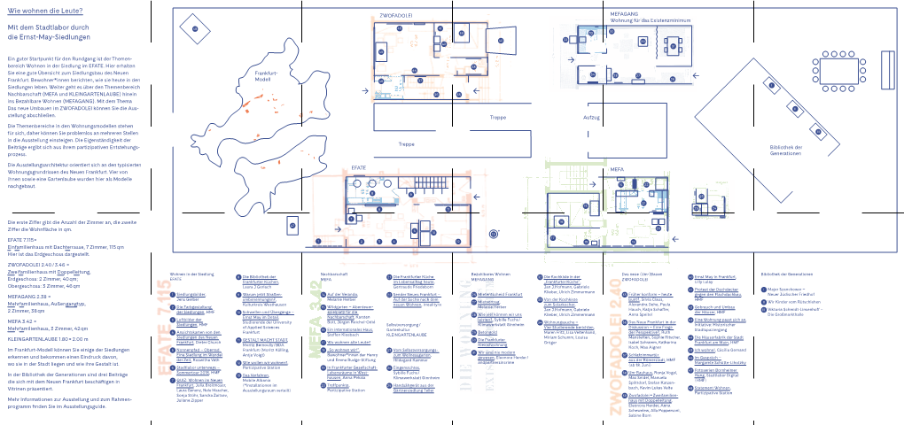 Wie Wohnen Die Leute? Mit Dem Stadtlabor Durch Die Ernst-May