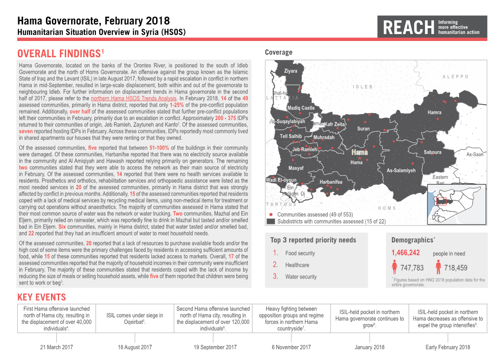 Hama Governorate, February 2018 OVERALL FINDINGS1