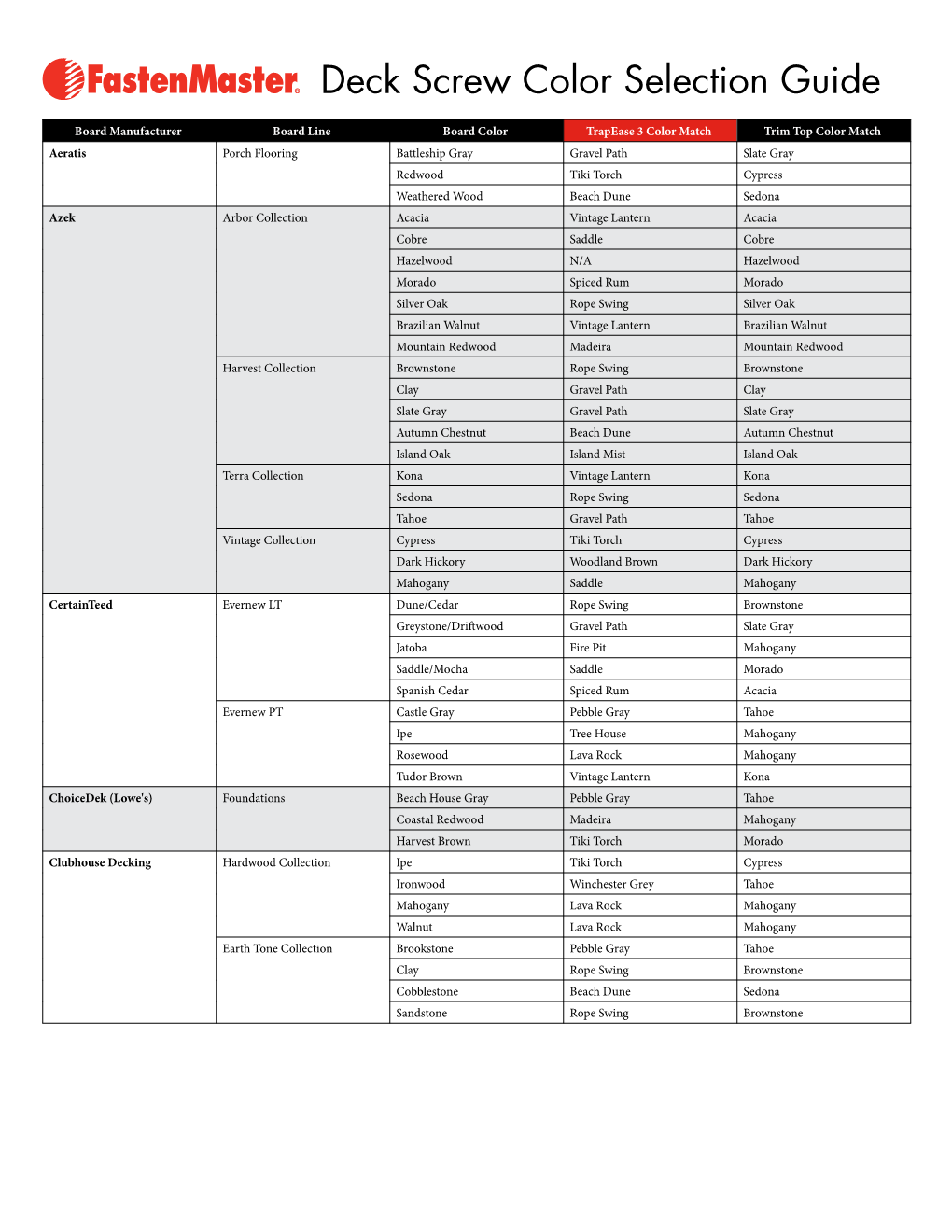 Deck Screw Color Selection Guide