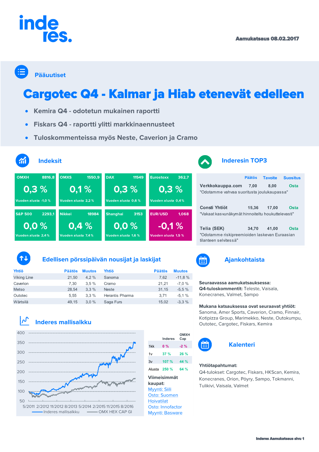 Inderes Aamukatsaus Sivu 1