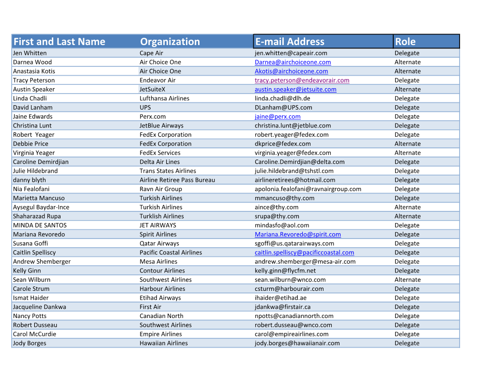 First and Last Name Organization E-Mail Address Role