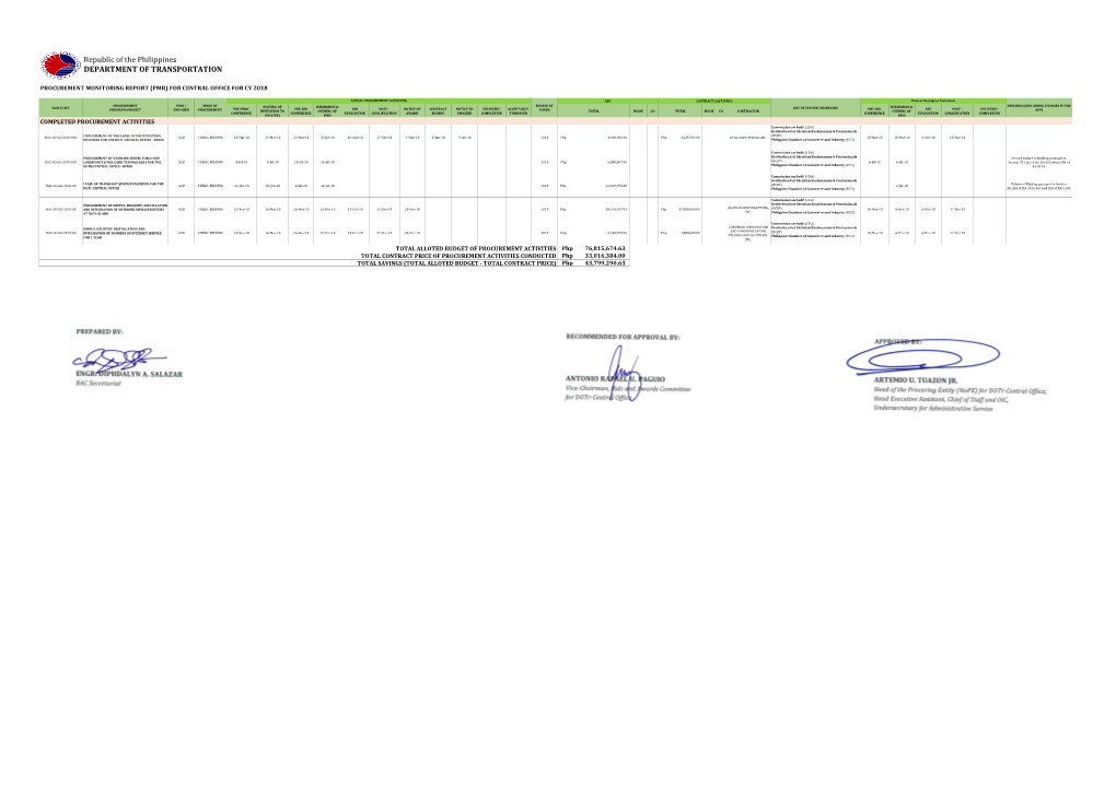 Republic of the Philippines DEPARTMENT of TRANSPORTATION