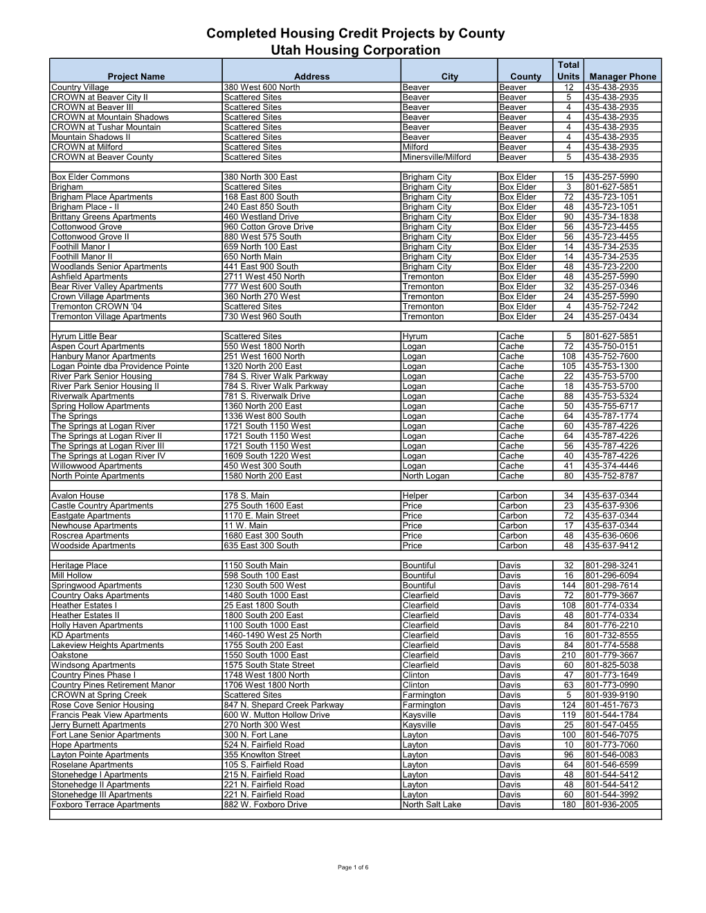 Completed Housing Credit Projects by County Utah Housing Corporation