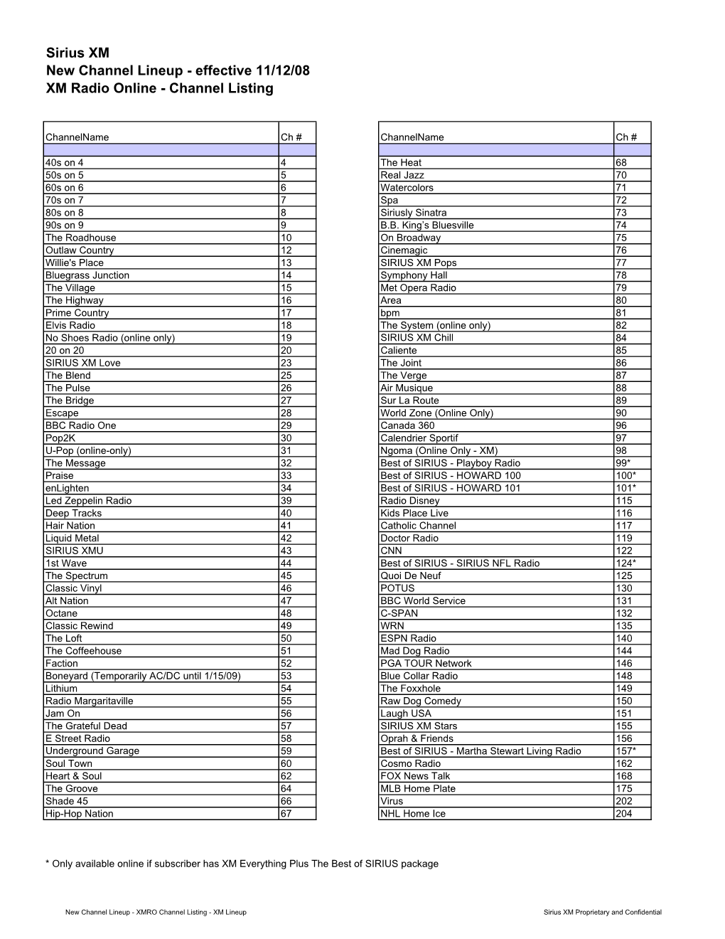 New Channel Lineup - Effective 11/12/08 XM Radio Online - Channel Listing