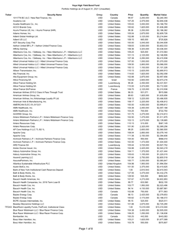 Of 8 Voya High Yield Bond Fund Portfolio Holdings As of August 31, 2021 (Unaudited)