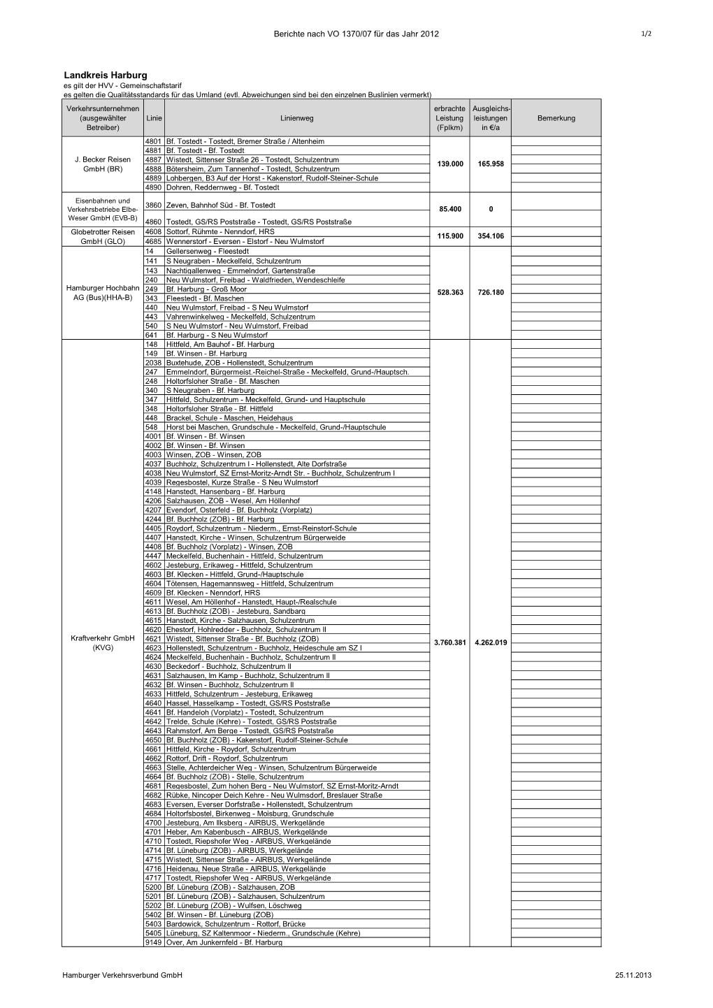 Hvv Bericht: VO 1370/07 2012, Landkreis Harburg, Busverkehr