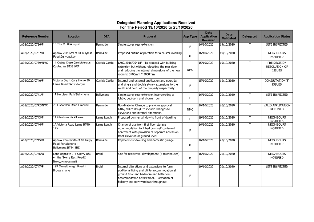 Delegated Planning Applications Received