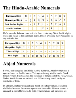 Hindu-Arabic Numerals