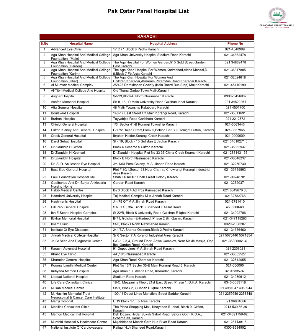 Pak Qatar Panel Hospital List