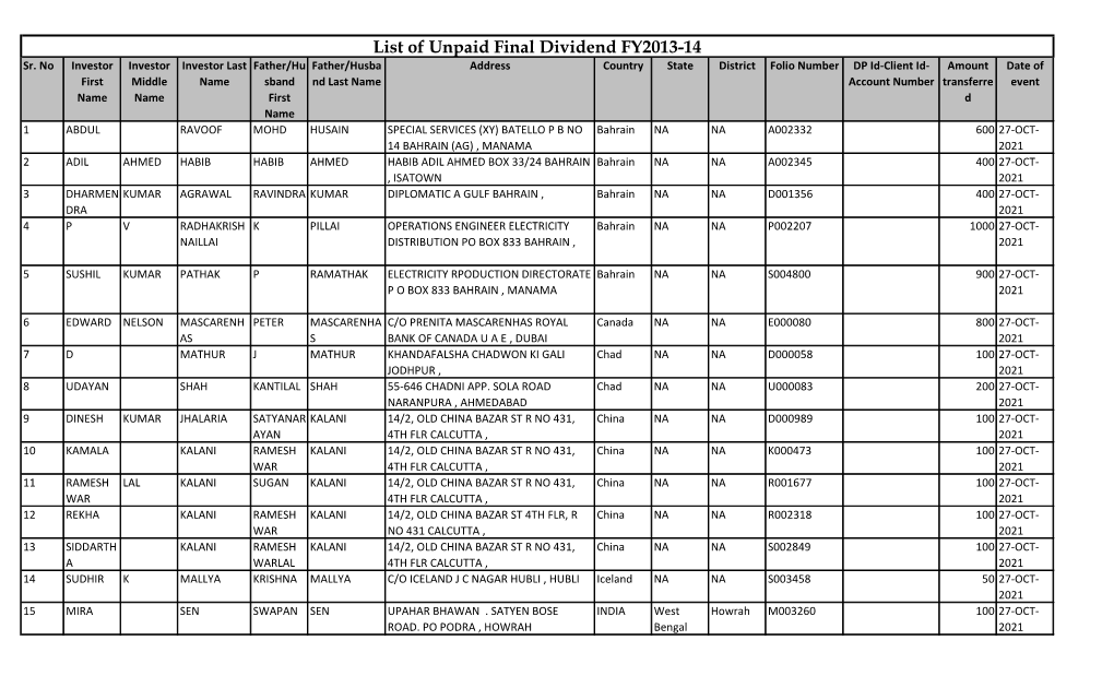 2. List of Unpaid Final Dividend FY 2013