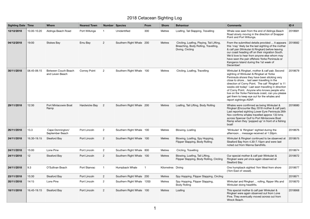 2018 Cetacean Sighting Log