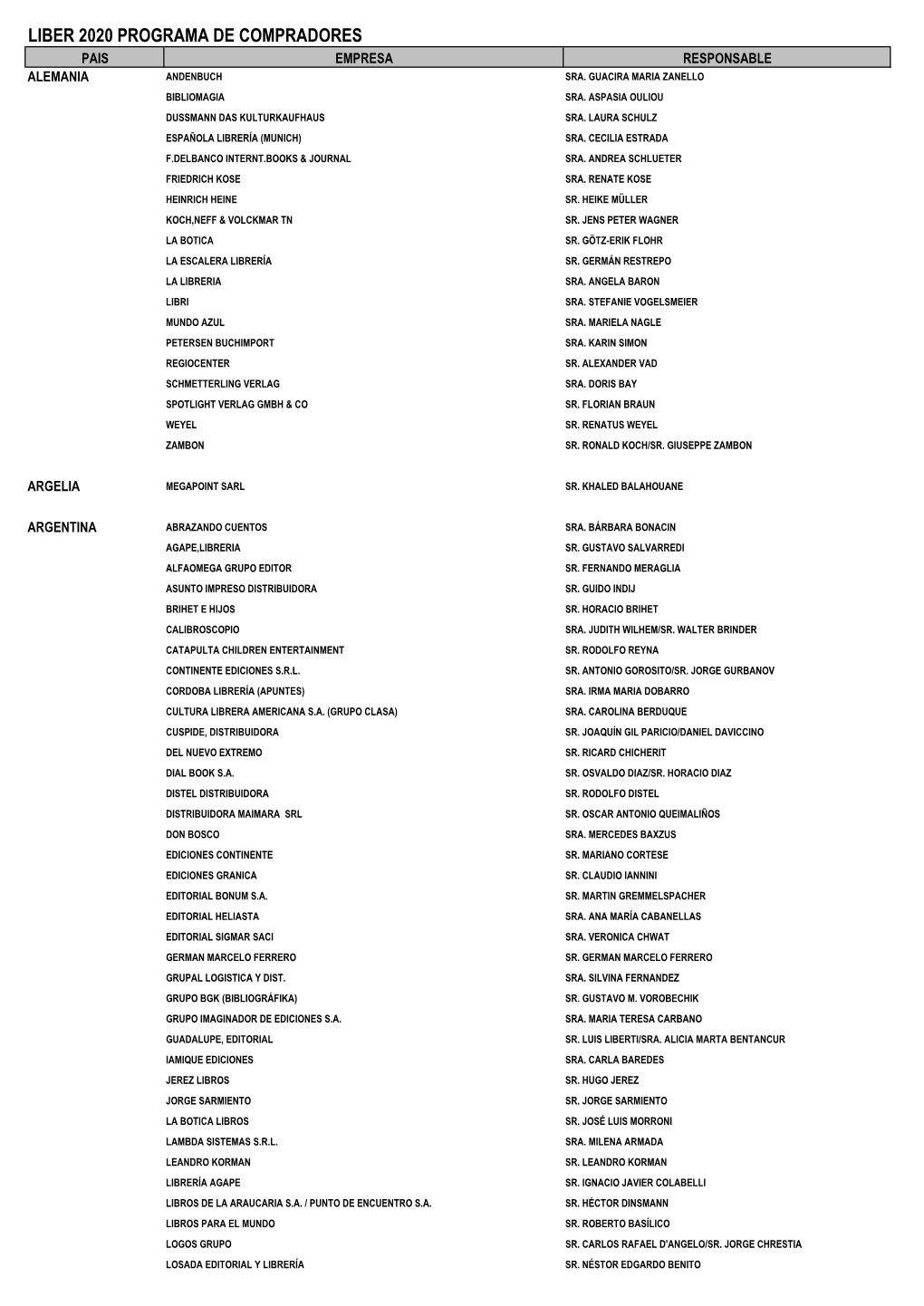 Liber 2020 Programa De Compradores Pais Empresa Responsable Alemania Andenbuch Sra