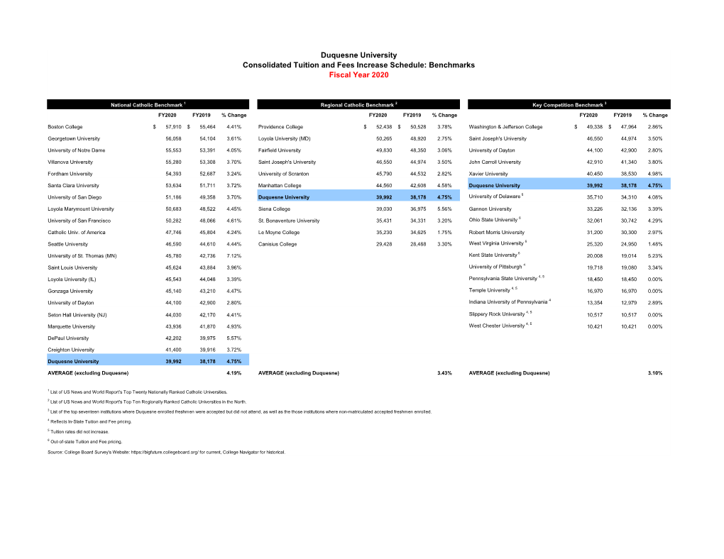 Consolidated Tuition & Fees Increase Schedule